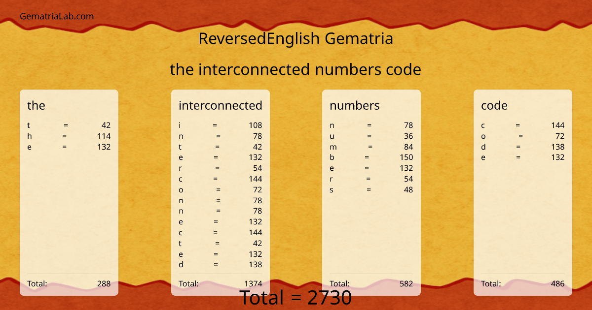 the interconnected numbers code in reversedEnglish Gematria